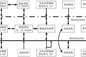 交直流混合型微电网系统及其控制方法