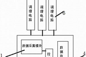 微电网前期负荷情况监测装置