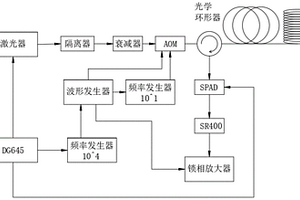 基于单光子计数的可定位氢气测量方法