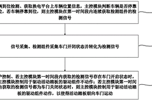 换电站安全防护控制方法、一种具有安全防护的换电站