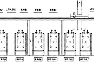 程控行车式连续绝缘处理设备