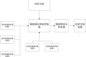 风力发电机组部件健康状态评估装置及方法