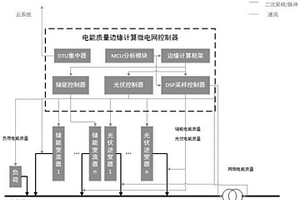 基于边缘计算的微电网电能质量控制系统及方法