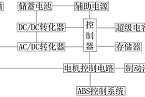 电动汽车能量回收系统