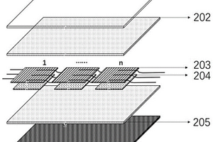 双面超薄硅基异质结太阳电池柔性光伏组件及制备方法