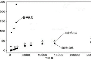 基于潮流分配矩阵的电网经济运行域快速生成方法