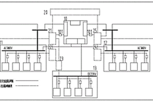 基于物联网的交直流混合园区网络优质电能智能分配系统结构