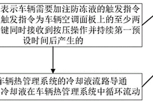 车辆热管理系统的控制方法、系统及车辆