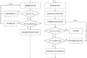 微电网自适应主电源运行模式平滑切换方法及装置