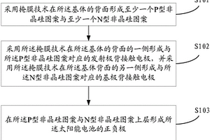 太阳能电池制作方法及太阳能电池