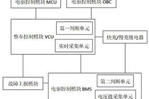 双边驱动的电池充电继电器安全控制系统及方法