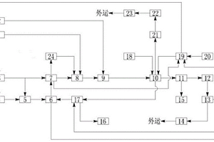 利用风电光热光伏可再生能源生产氢气的装置及应用系统