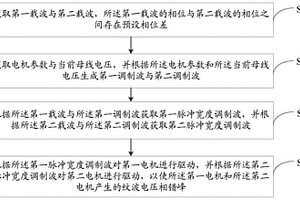 载波移相控制方法、系统及汽车电机控制器