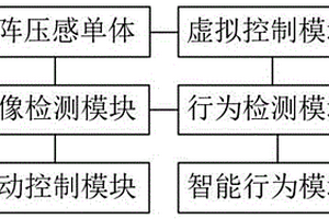 具有离位感应功能的驾驶员座椅总成