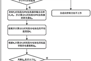 电动车PTC加热电池包的自适应控制方法及系统