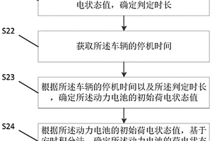 车辆的动力电池荷电状态值的确定方法和装置