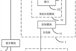 无感蓝牙预约充电系统及方法