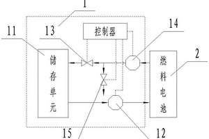 降低燃料电池电导率的系统和控制方法