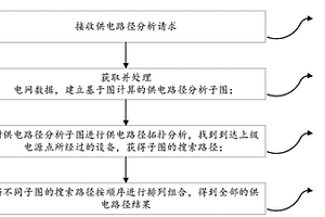 基于图计算的供电路径分析方法及系统