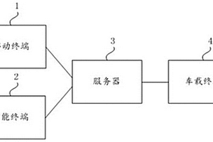 车辆实时监控系统