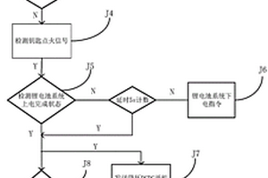 燃料电池动力系统平台模拟整车能量控制策略的方法