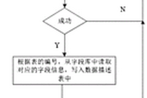 基于CIM模型的风电场集控中心SCADA系统