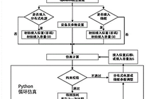 分布式电源与储能协同优化配置方法