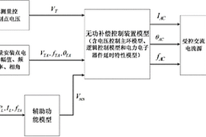 基于受控交流电流源的无功补偿装置模型的建模方法