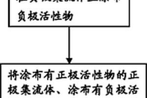 制备锂离子电池的方法