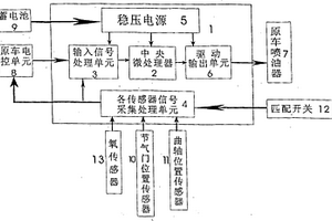 车用节能减排智能调控系统