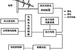 风光电互补型微电网实验平台