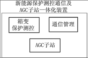 保护测控通信及AGC子站一体化实现方法和装置