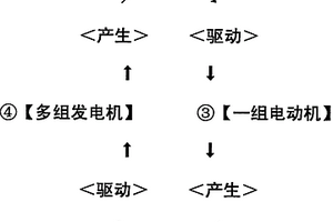 动电循环永动发电机组