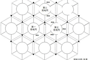 分布式有源配电网拓扑