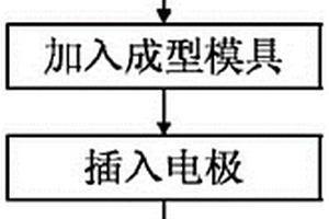 电阻器制造方法及电阻器