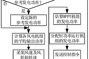 风电场内机组有功分配协调方法