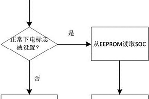 BMS系统异常掉电SOC保护方法