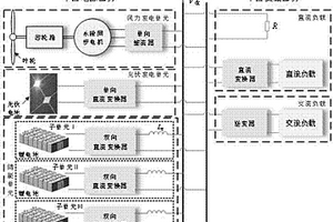 用于海上平台的风光储直流电力系统及控制方法