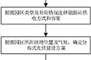 基于园区能源站接入配电网的能源互联规划方法