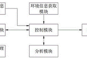 电动汽车险情和工况检测系统