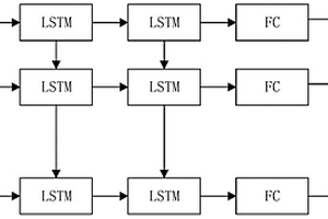 结合模型预测控制的输配协同经济调度方法
