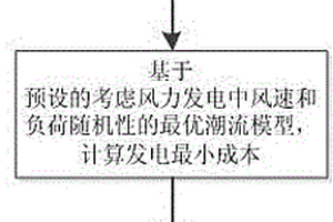 考虑风力发电不确定性的可控移相器选址方法及系统