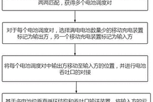 基于内置电池调度的移动充电装置系统