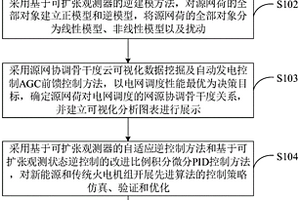 源网荷综合能源调度分析方法、系统及终端设备