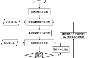 基于动态能源平衡周期的成像卫星能源约束检查方法