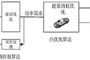 基于MPC和凸优化算法的纯电动汽车自适应巡航控制方法