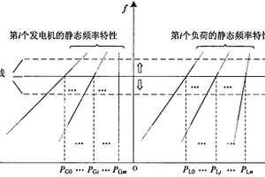 适用于双向储能设备的双象限频率特性分析方法