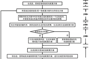 基于送、受端区域优化的两区域应急备用配置方法和装置