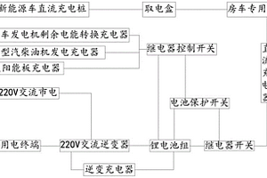 新型的房车充电系统