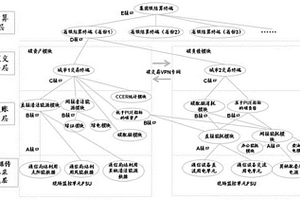 电信运营商碳达峰碳中和管理碳交易系统